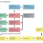Process_Diagram