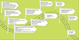 Roadmap