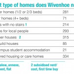NP-DIGEST-04-03-WHAT-TYPE-OF-HOMES